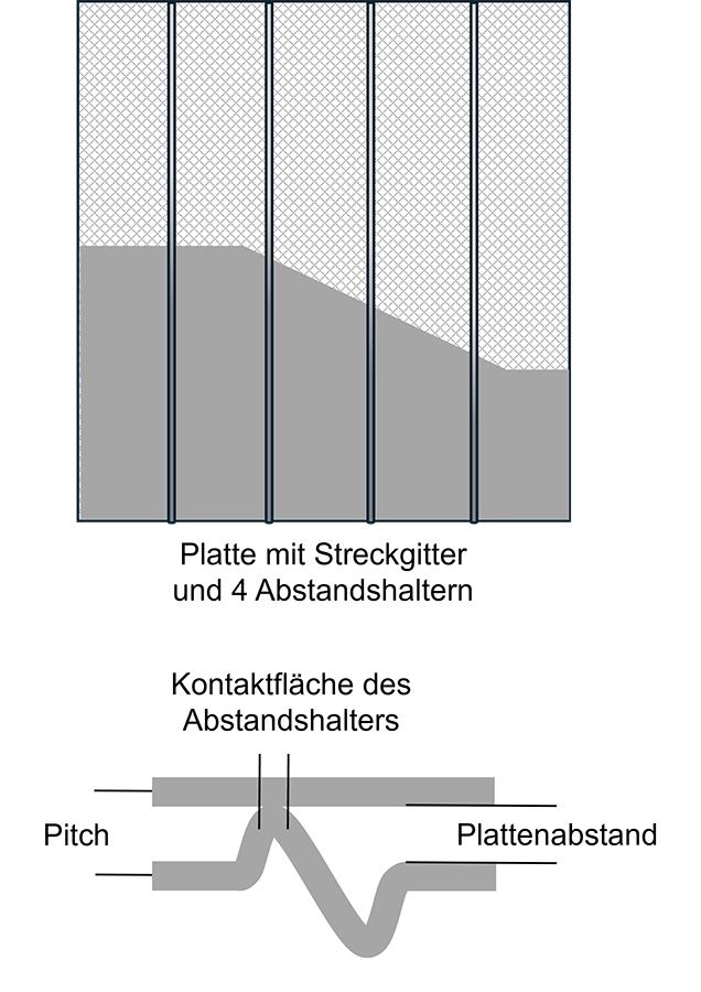 Produkte_Plattenkatalysatoren_Platte Zeichnung_900x600