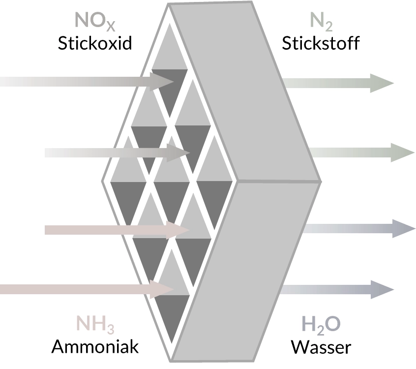 Produkte_wabenkatalysatoren_SCR Zeichnung_850x750