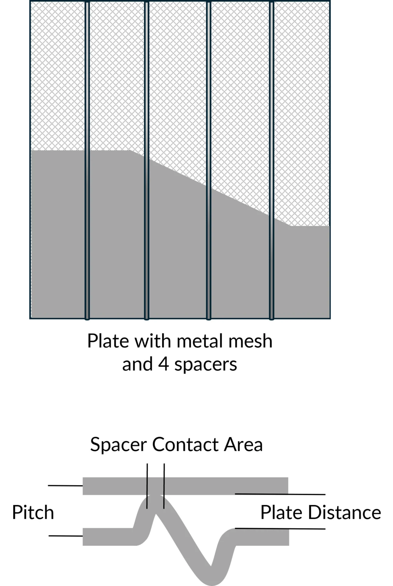 drawing_Plate Catalyst